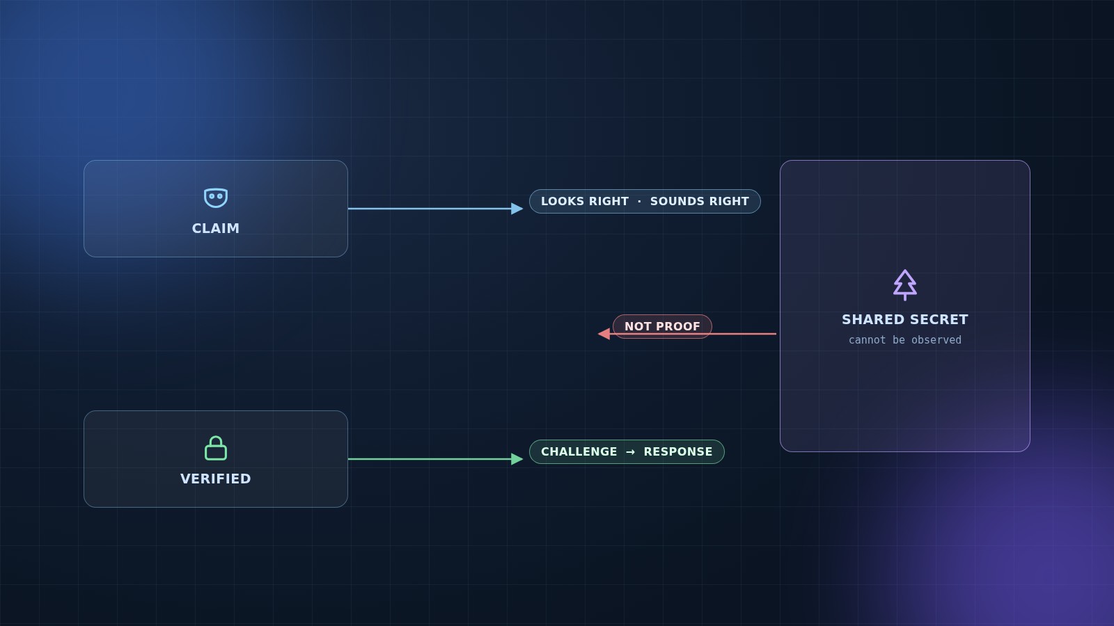 Penelope's protocol