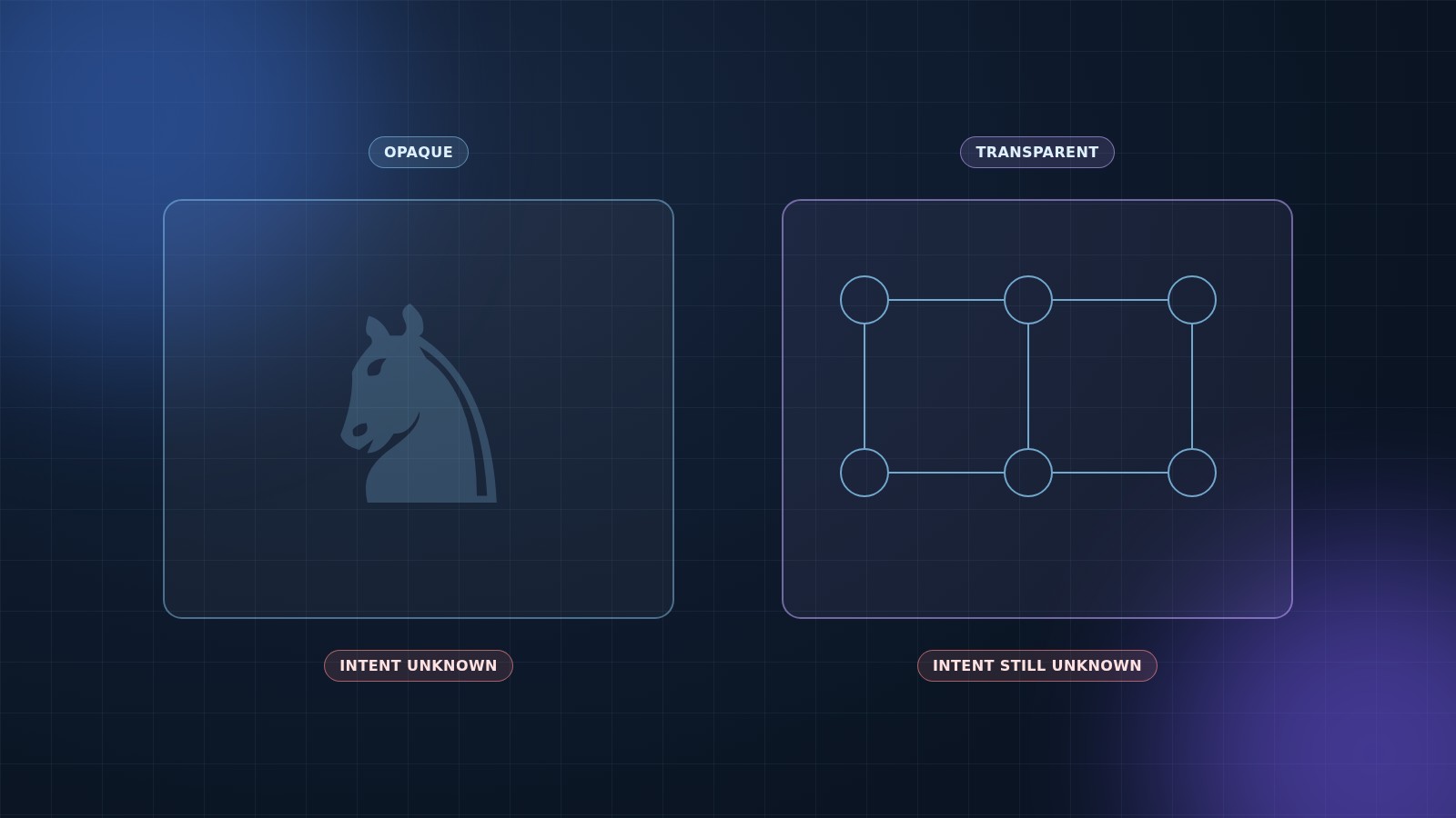 The black box versus the glass horse