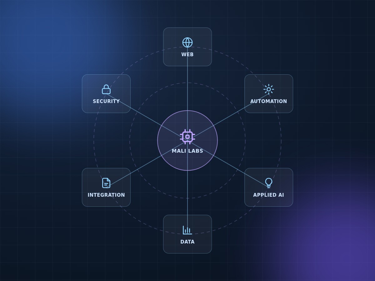 Innovation through Code & AI